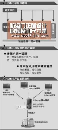 防盗门正确设计的规格和尺寸是多少呢-hth(图2)